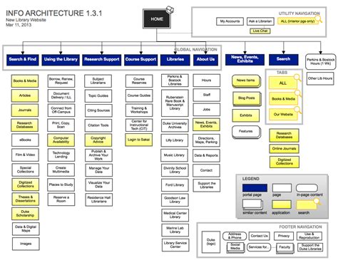 what is an information architecture diagram