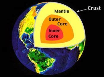 what is an interesting fact about the earth's outer core