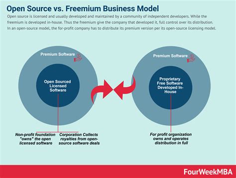 what is an open source business model