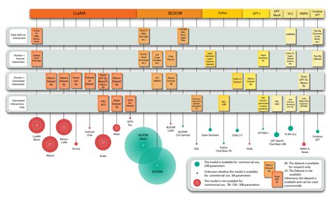 what is an open source language model