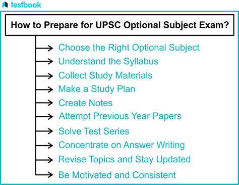 what is an optional subject