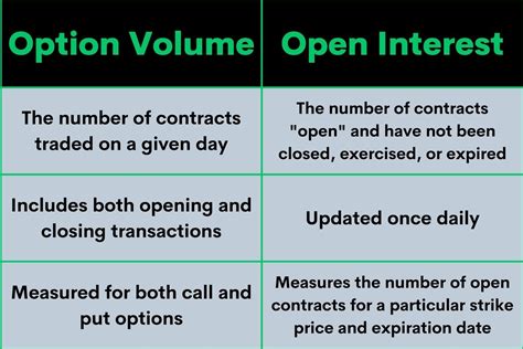 what is an options open interest