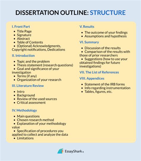 what is an outline of a dissertation