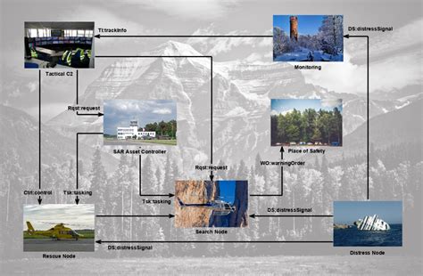 what is an ov-1 diagram