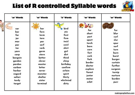 what is an r controlled syllable
