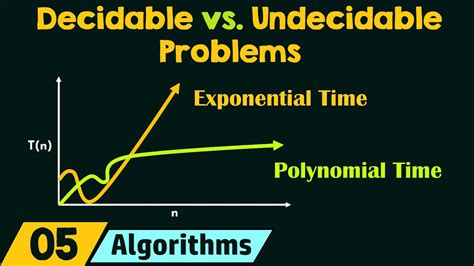 what is an undecidable problem