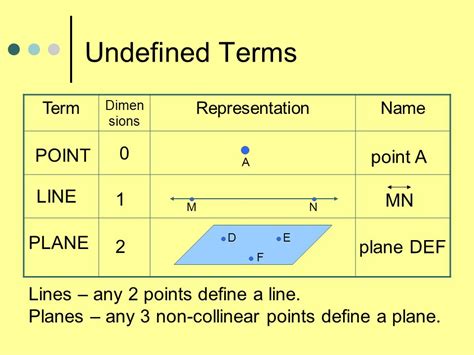what is an undefined term in geometry examples