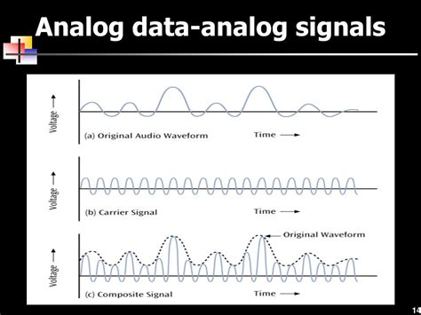 what is analog data in computer science