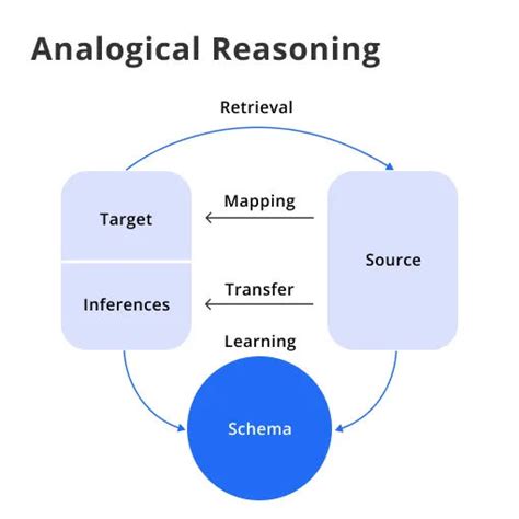 what is analogical reasoning in law