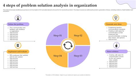what is analysis solution