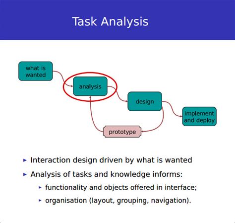 what is analysis task
