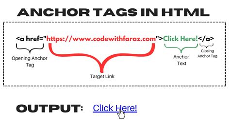 what is anchor tag in html with example