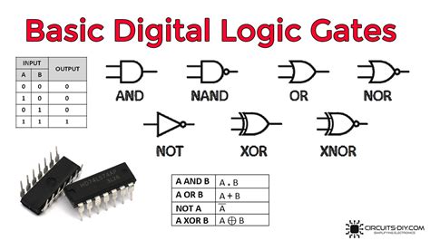 what is and gate in electronics