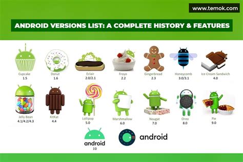 what is android version 4.4