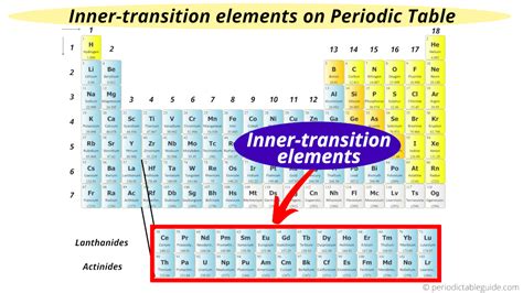 what is another name for the inner transition elements