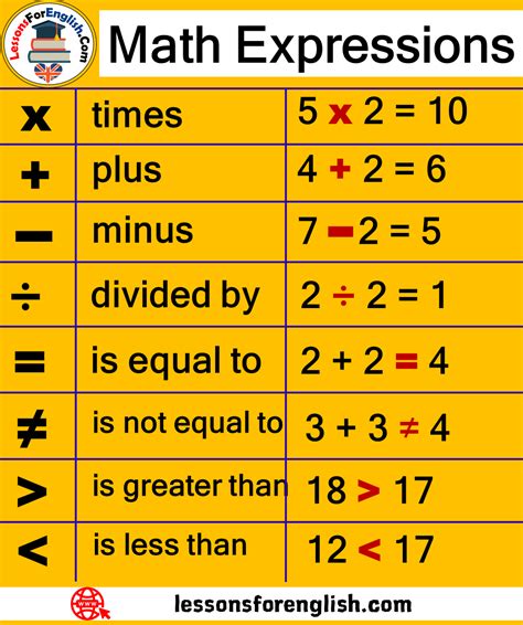 what is another word for expression in math