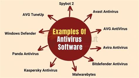 what is antivirus software give some examples