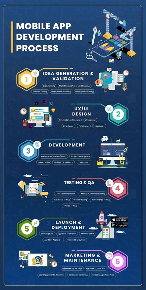 what is app project