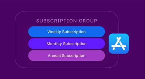 what is app store subscriptions