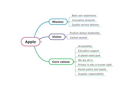 what is apple's vision mission and values
