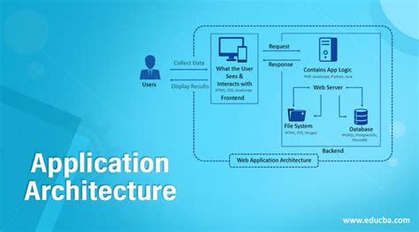 what is application architecture