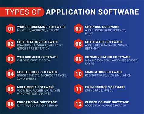what is application software and its types