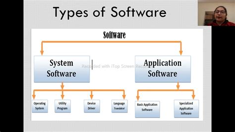 what is application software in ict