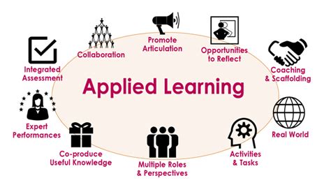 what is applied learning experience