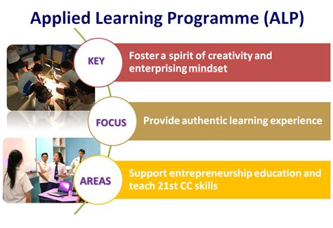what is applied learning programme