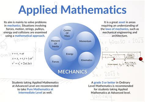 what is applied mathematics