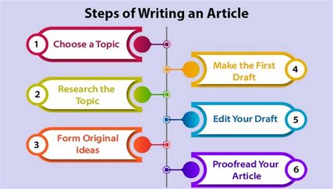 what is appropriate articles