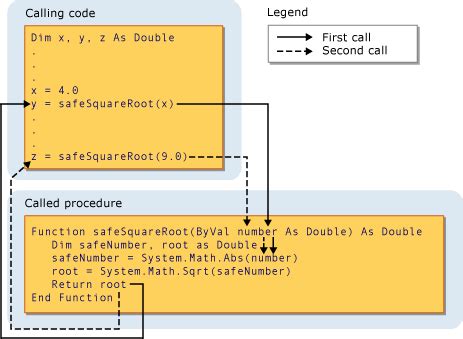 what is argument in visual basic