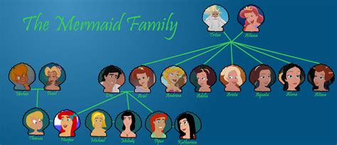 what is ariel and eric's last name