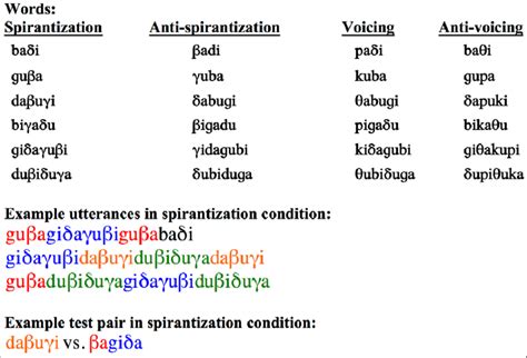 what is artificial language