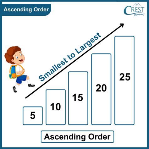 what is ascending order in mathematics