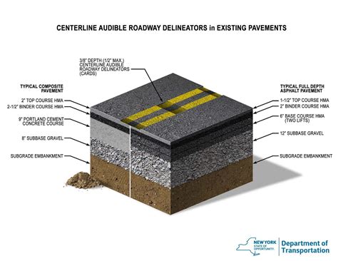 what is asphaltic concrete