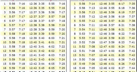 what is asr time in karachi