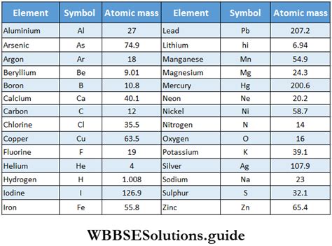 what is atomic mass class 11 with example