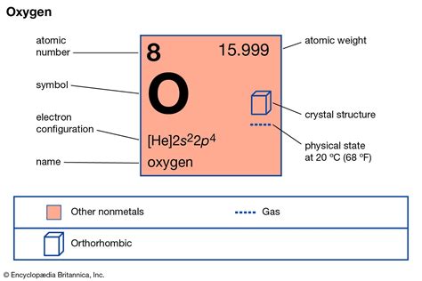 what is atomic mass number of oxygen