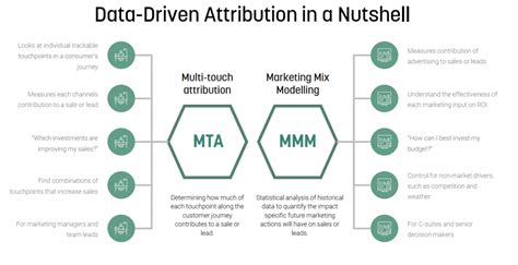 what is attribution data