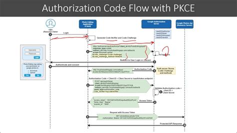 what is authorization code flow with pkce