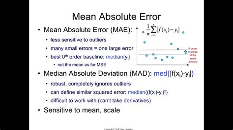 what is average absolute error