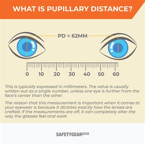 what is average pd value