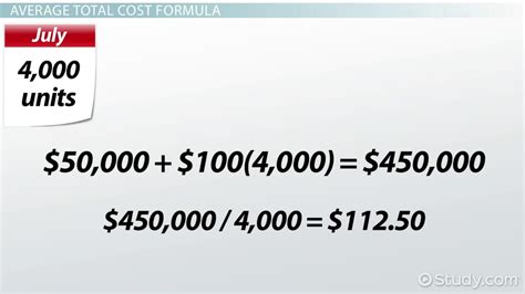 what is average total cost definition