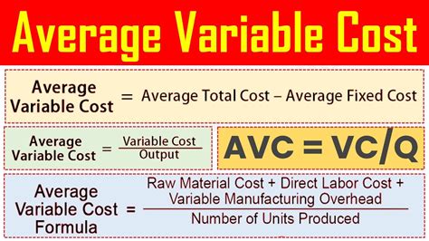 what is average variable cost definition