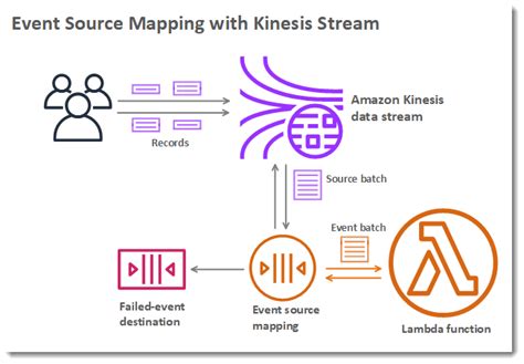 what is aws_lambda_event_source_mapping