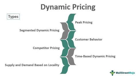 what is b2b dynamic pricing model