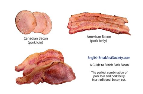 what is back bacon in uk