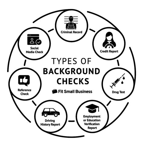 what is background check ircc