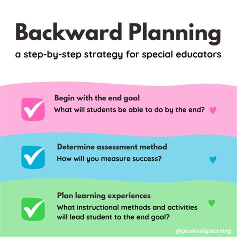 what is backward planning in teaching